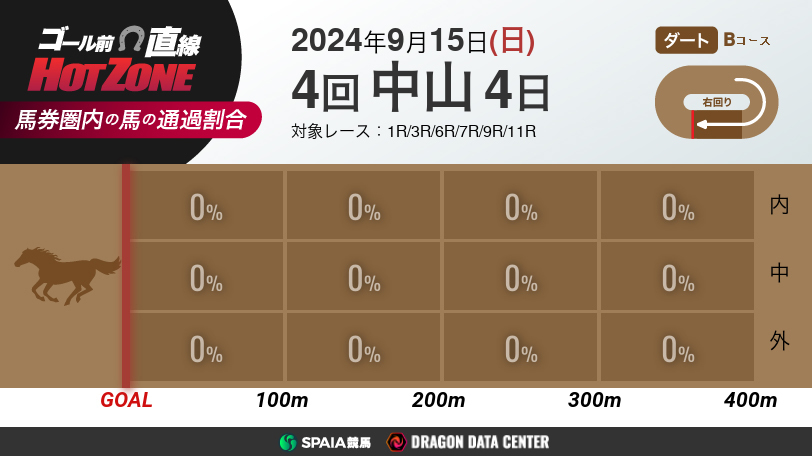 【有料会員】ゴール前直線 HOT ZONE　9月15日の中山競馬場