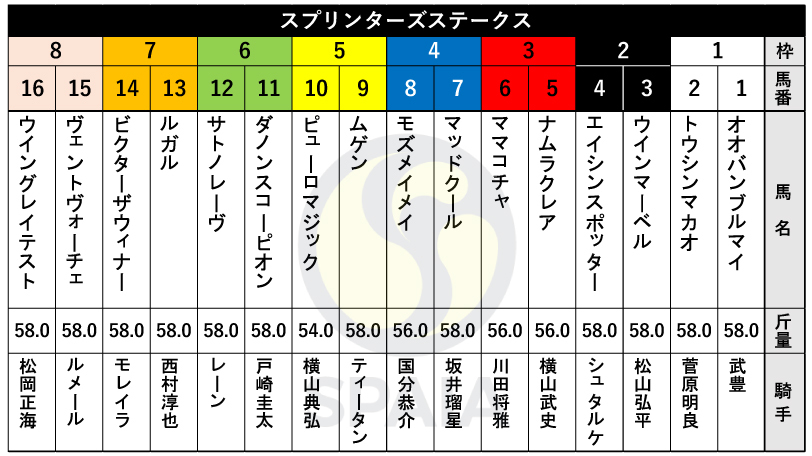 2024年スプリンターズステークスの枠順,ⒸSPAIA