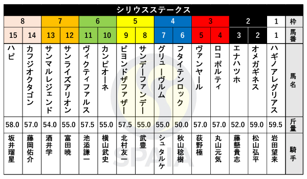 2024年シリウスSの出馬表,ⒸSPAIA