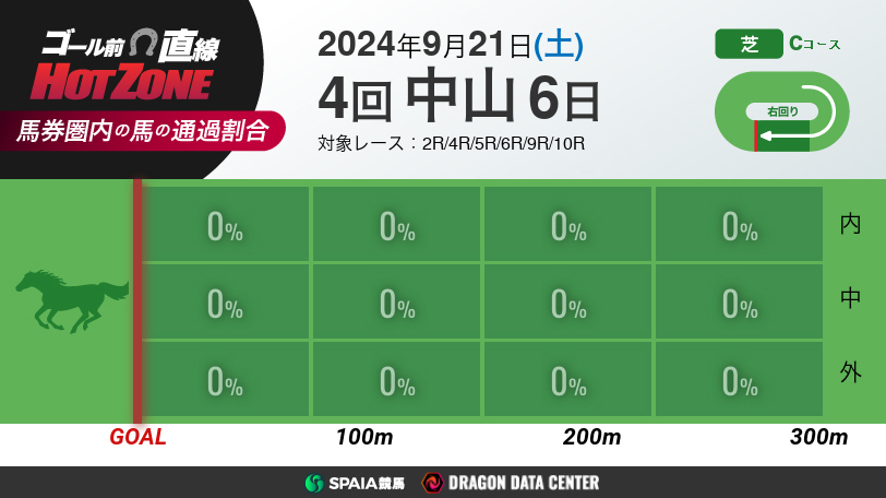 【有料会員】ゴール前直線 HOT ZONE　9月21日の中山競馬場