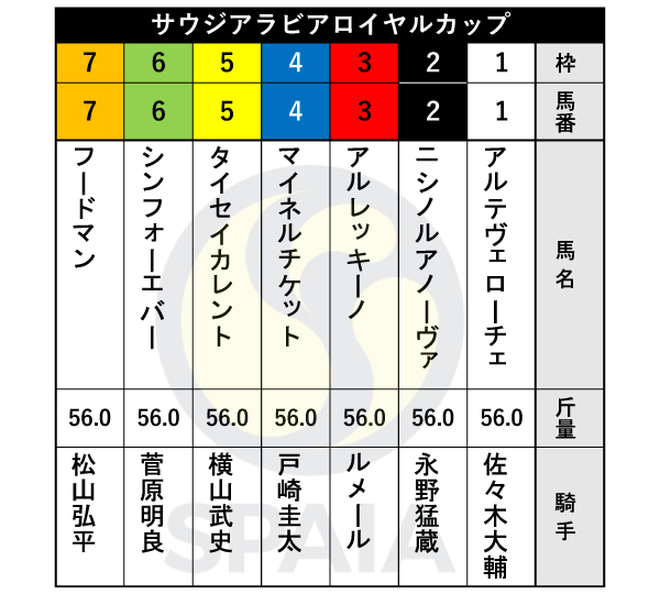 2024年サウジアラビアRCの出馬表,ⒸSPAIA