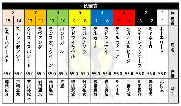 2024年秋華賞の出馬表,ⒸSPAIA