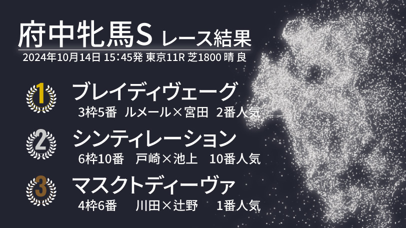 【府中牝馬S結果速報】休み明けも関係なし！　GⅠ馬ブレイディヴェーグがまとめて差し切りV