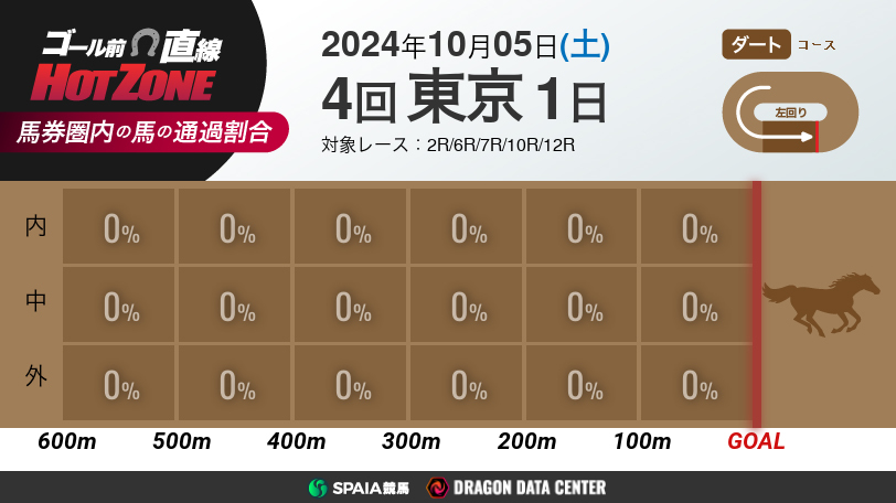 【有料会員】ゴール前直線 HOT ZONE　10月5日の東京競馬場