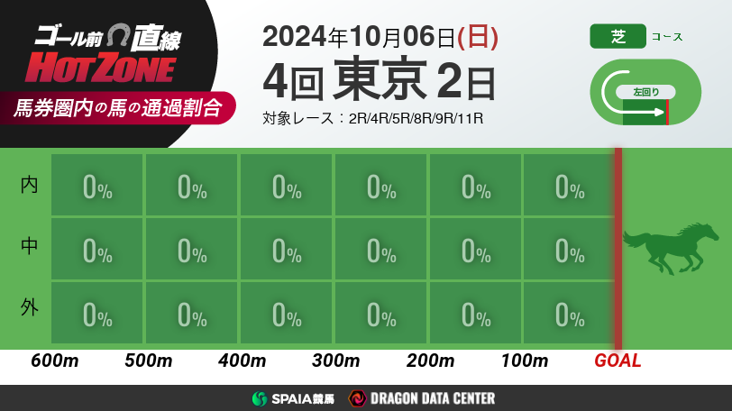 【有料会員】ゴール前直線 HOT ZONE　10月6日の東京競馬場