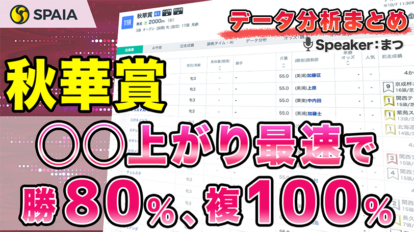 【秋華賞2024 データ分析】勝率80%の最強データで2頭は鉄板！ 枠別成績などデータで徹底分析【動画あり】