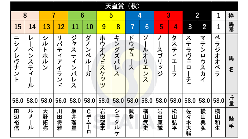 【天皇賞（秋）枠順】三冠牝馬リバティアイランドは7枠12番　昨年の有馬記念勝ち馬ドウデュースは4枠7番