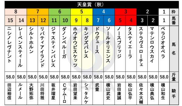 2024年天皇賞（秋）の出馬表,ⒸSPAIA