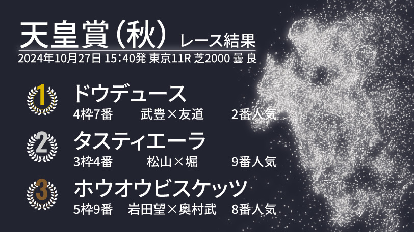 【天皇賞（秋）結果速報】武豊騎手騎乗ドウデュースが復活V！2着タスティエーラでダービー馬のワンツー