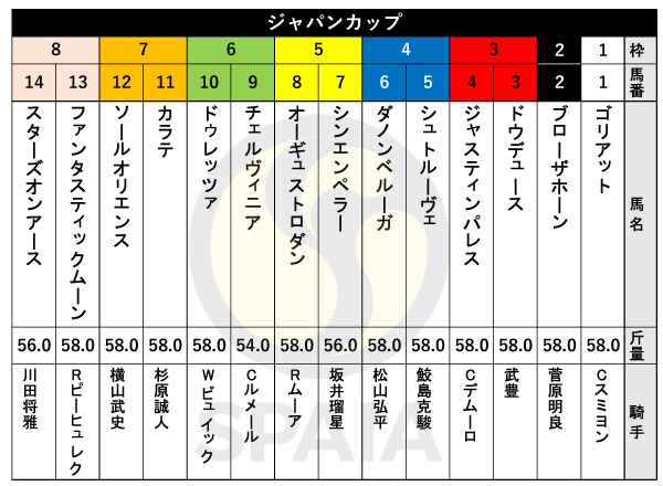 2024年ジャパンCの出馬表,ⒸSPAIA