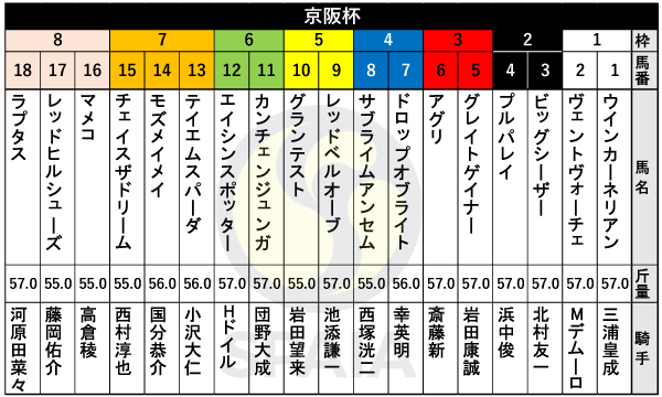 2024年京阪杯の出馬表,ⒸSPAIA