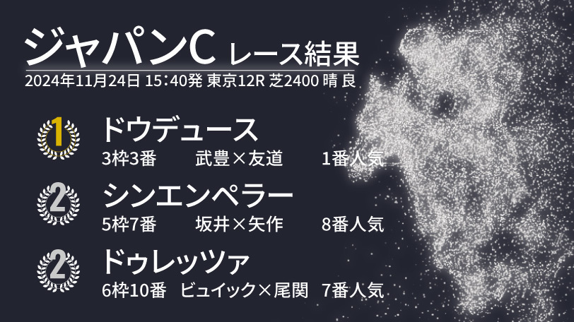 【ジャパンC結果速報】ドウデュースが後方から差し切り！　ドゥレッツァ、シンエンペラーらとの叩き合いを制す