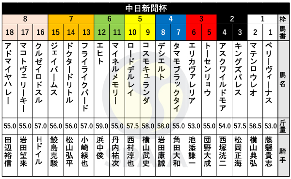 2024年中日新聞杯の出馬表,ⒸSPAIA