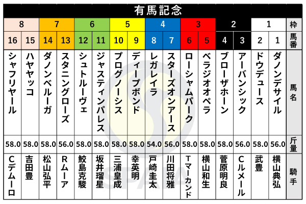 2024年有馬記念の出馬表,ⒸSPAIA