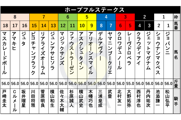 2024年ホープフルSの出馬表,ⒸSPAIA