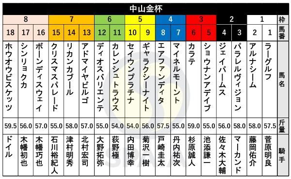 2025年中山金杯の出馬表,ⒸSPAIA