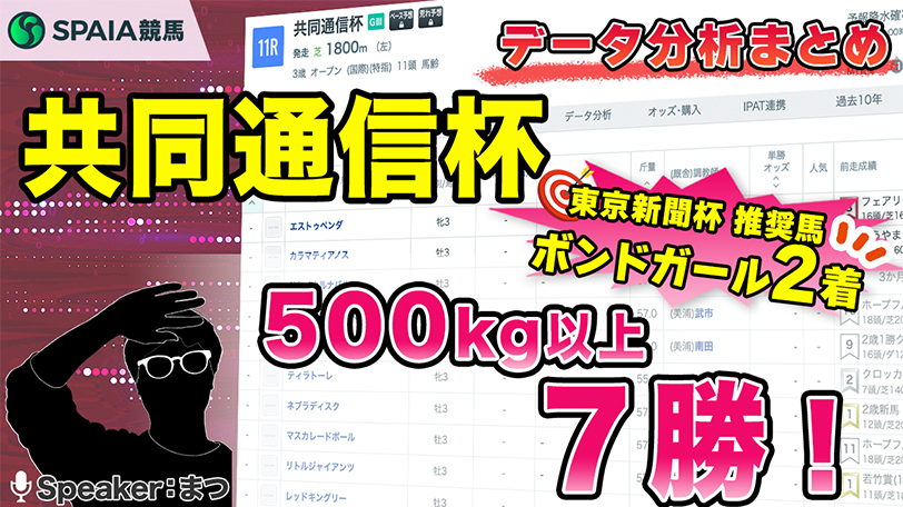 【共同通信杯2025 データ分析】馬体重500kg以上が優勢　人気別成績にも傾向あり【動画あり】