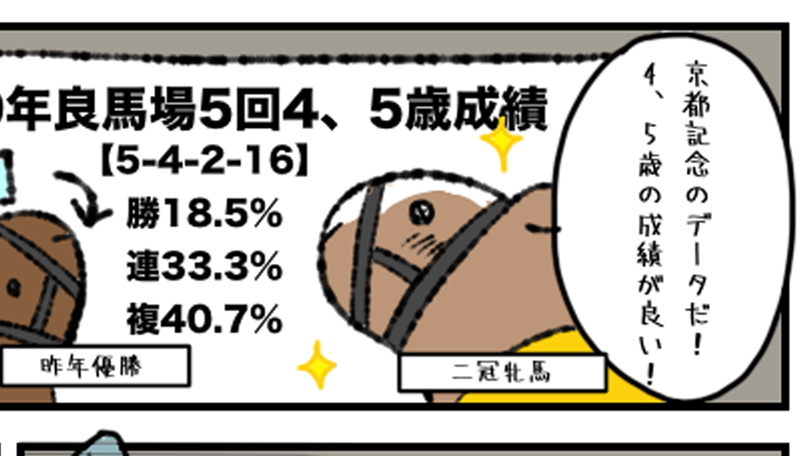 【京都記念】“道悪”では上位人気馬の信頼度ダウン　ひと雨降るならチェルヴィニア1強にあらず