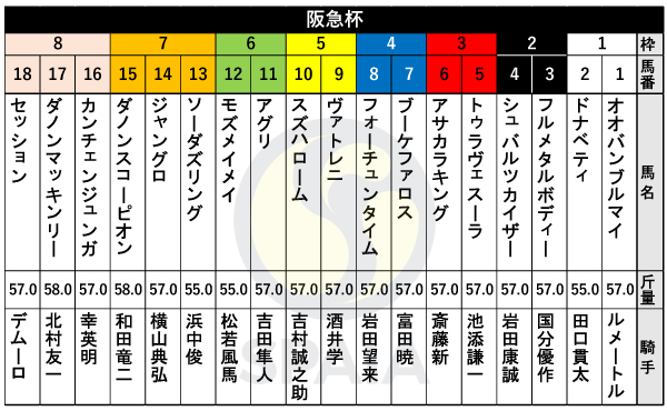 2025年阪急杯の出馬表,ⒸSPAIA