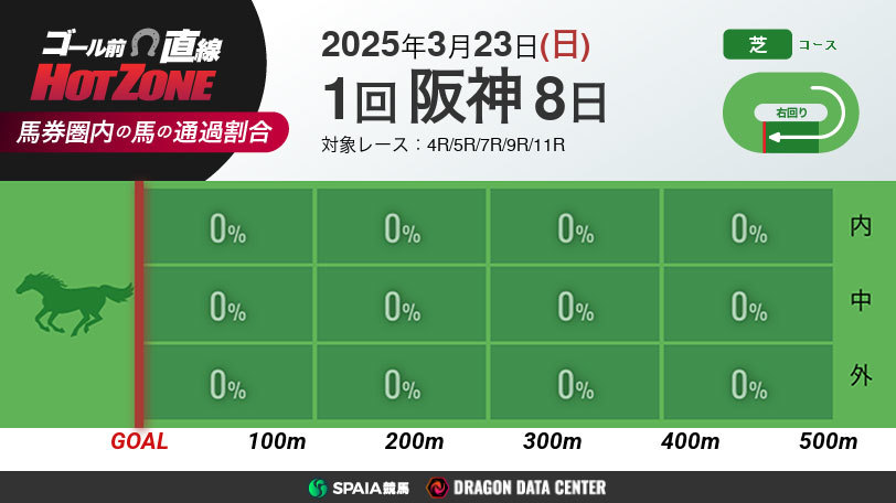 ゴール前HOT ZONEイメージ画像,ⒸSPAIA