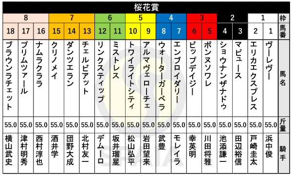 2025年桜花賞の出馬表,ⒸSPAIA