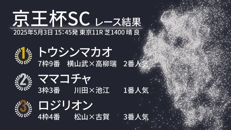2025年京王杯SC結果速報,ⒸSPAIA