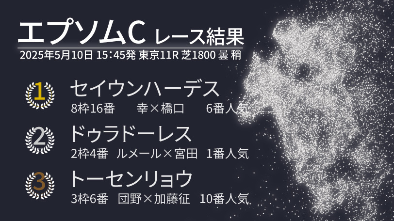 2025年エプソムC結果速報,ⒸSPAIA