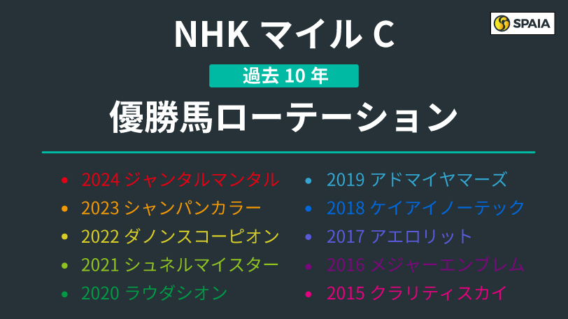 イメージ画像,ⒸSPAIA