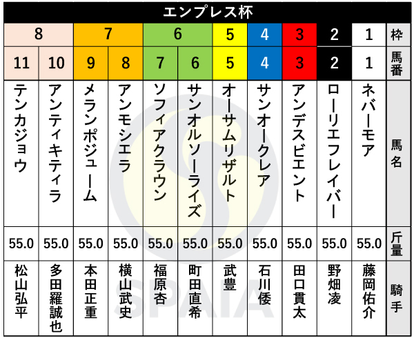 2025年エンプレス杯の出馬表,ⒸSPAIA