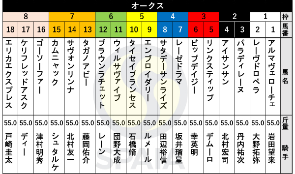2025年オークスの出馬表,ⒸSPAIA