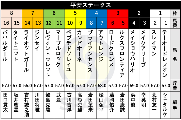 2025年平安Sの出馬表,ⒸSPAIA