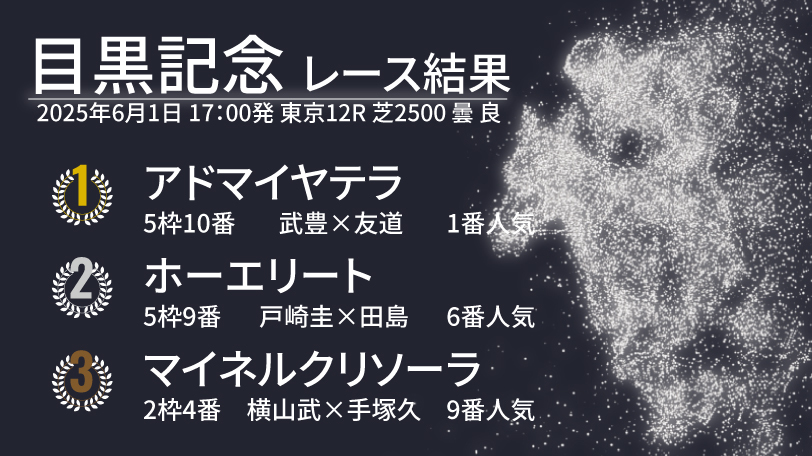 2025年目黒記念結果速報,ⒸSPAIA