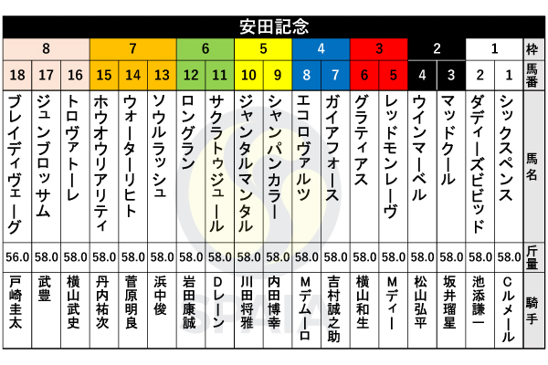 2025年安田記念の出馬表,ⒸSPAIA