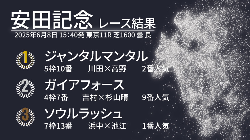 2025年安田記念結果速報,ⒸSPAIA