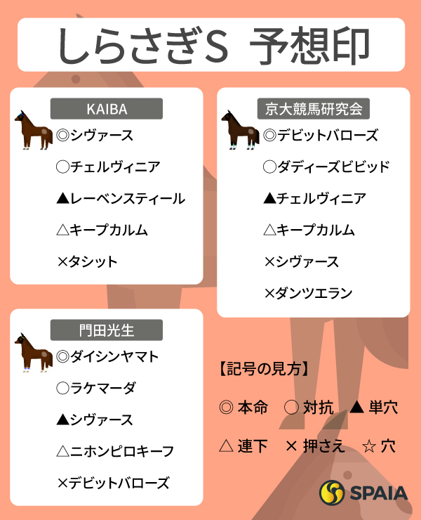 2025年しらさぎSのSPAIA予想まとめ,ⒸSPAIA