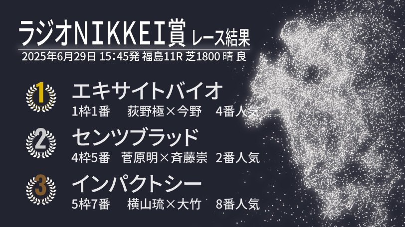2025年ラジオNIKKEI賞結果速報,ⒸSPAIA