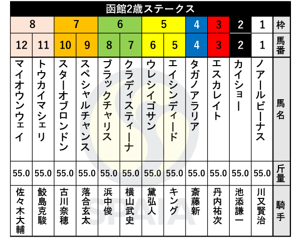 【期限切れ単勝馬券】　若葉ステークス　ハーツクライ　2004/3/20 2025年最新】終了したレースの単勝馬券をお探しならここ！過去の
