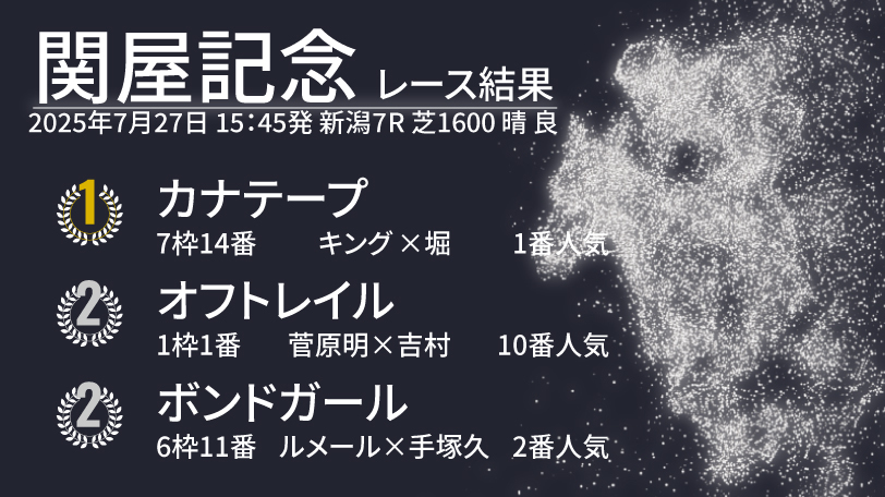 2025年関屋記念結果速報,ⒸSPAIA