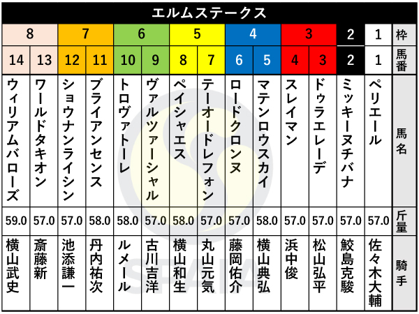2025年エルムSの出馬表,ⒸSPAIA