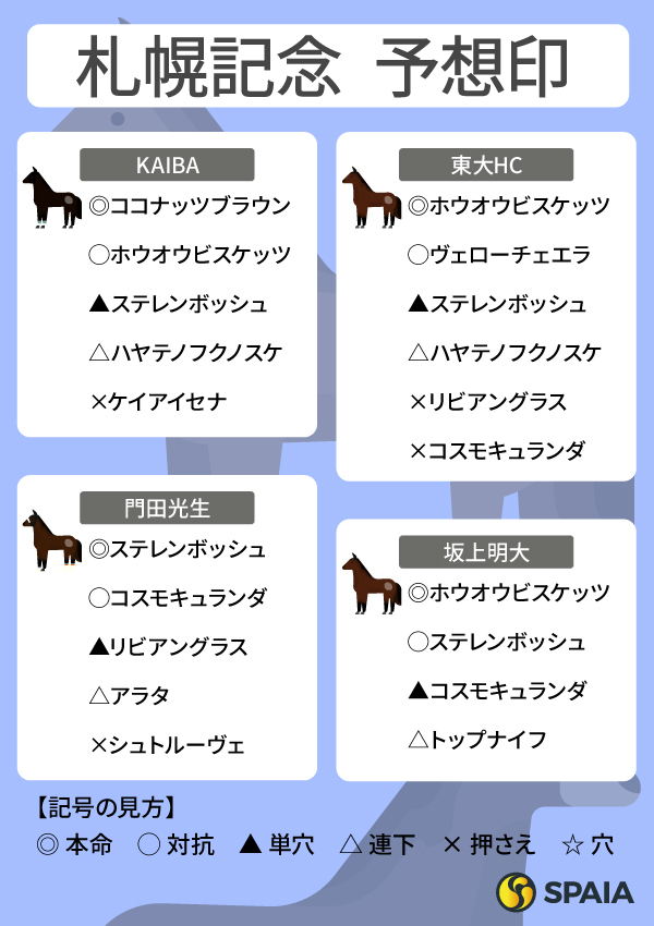 2025年札幌記念のSPAIA予想まとめ,ⒸSPAIA