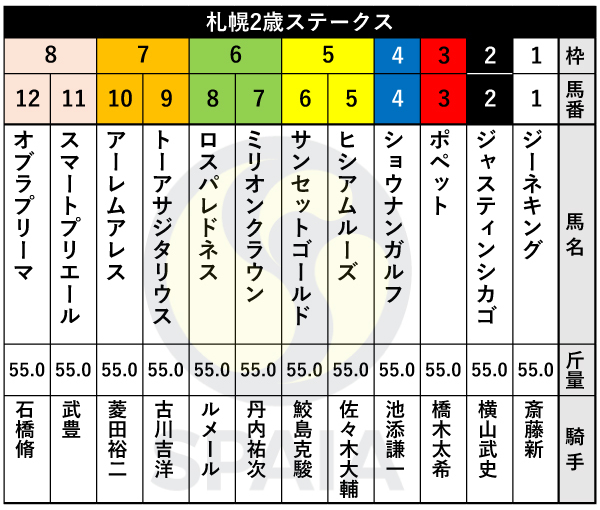 2025年札幌2歳Sの出馬表,ⒸSPAIA