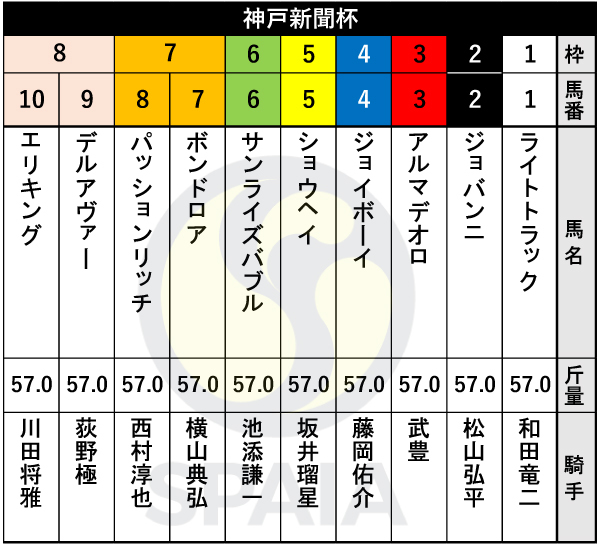 2025年神戸新聞杯の出馬表,ⒸSPAIA