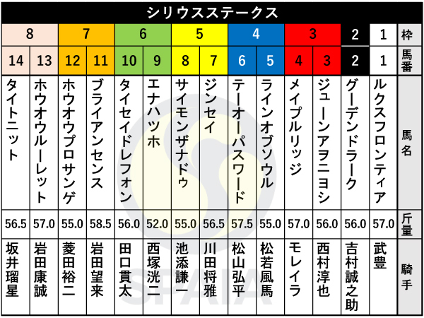 2025年シリウスSの出馬表,ⒸSPAIA