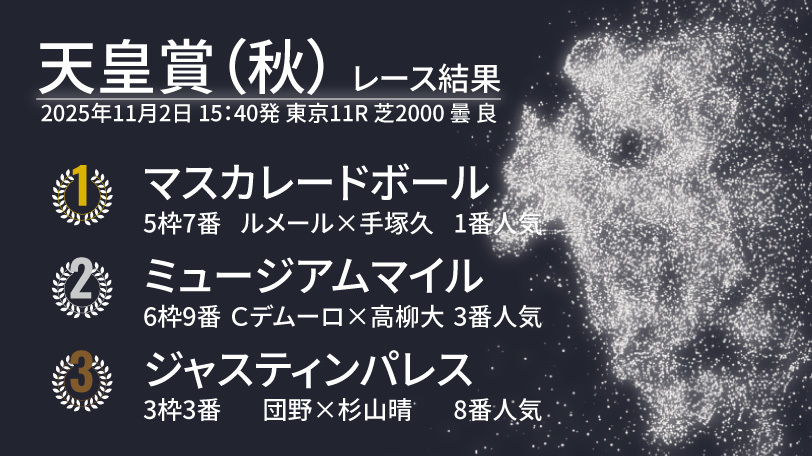 【天皇賞（秋）結果速報】マスカレードボールが好位から抜け出しGⅠ初制覇！　2着ミュージアムマイルで3歳馬ワンツー