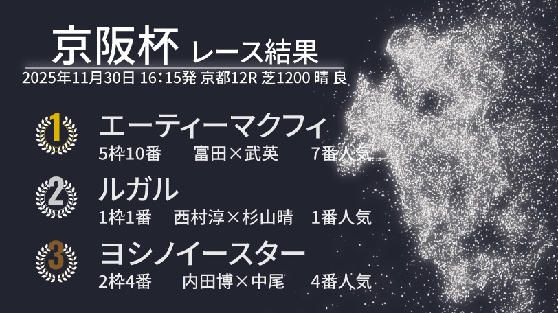 【京阪杯結果速報】エーティーマクフィが差し切り勝ち！　2着はルガル