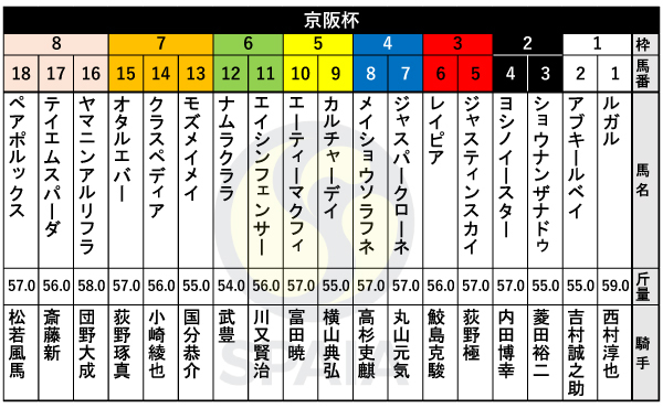 2025年京阪杯の出馬表,ⒸSPAIA