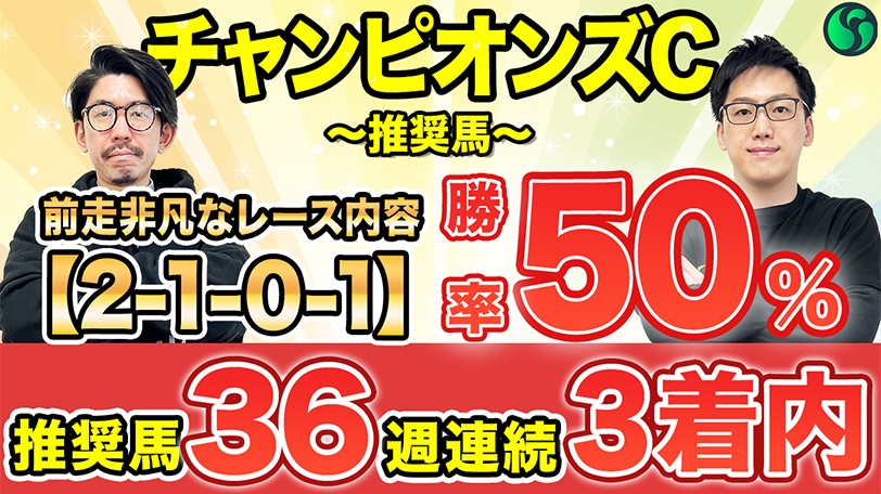 【チャンピオンズC】勝率50%、複勝率75%条件を持ち好勝負必至　実力は前走で証明済み【動画あり】