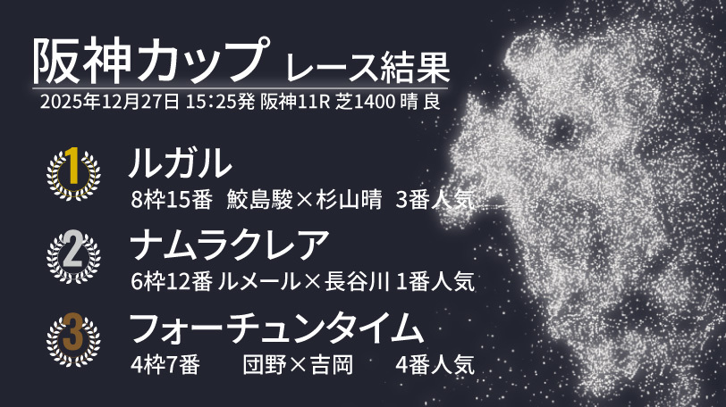 【阪神C結果速報】ルガルがレコードV　1番人気ナムラクレアはわずかに届かず2着