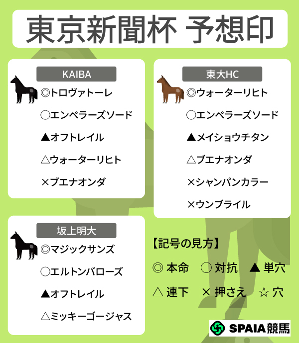 2026年東京新聞杯のSPAIA予想まとめ,ⒸSPAIA