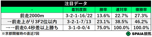 注目データ,ⒸSPAIA